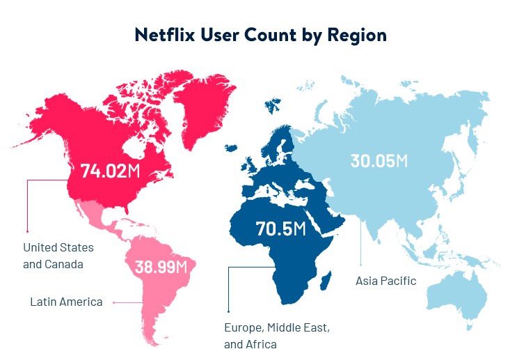 Netflix Statistics 2026 What To Put Into Consideration